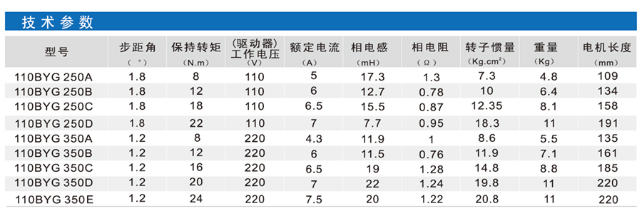 110BYG二相三相混合式步进电机-.jpg