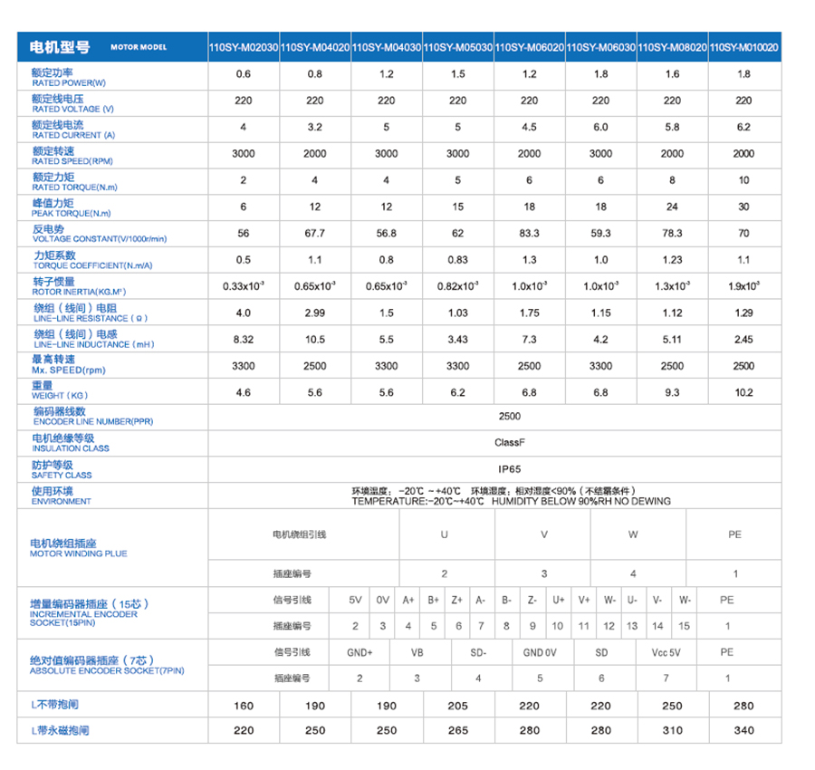 110sy系列伺服电机-.jpg