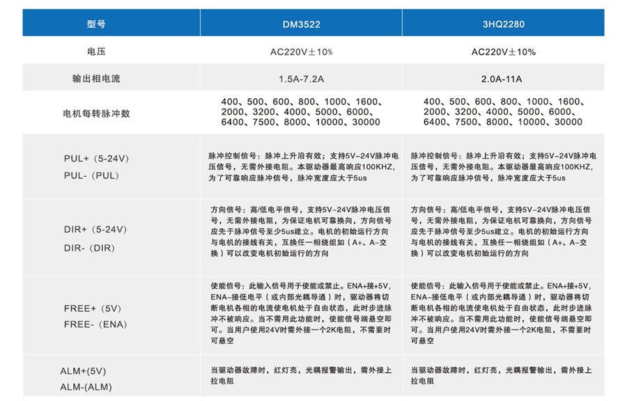 三相 3HQ 2280 DM3522.jpg