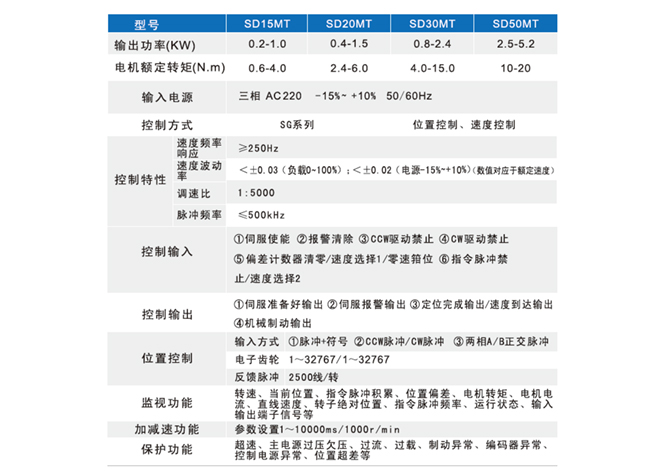 SD驱动器.jpg