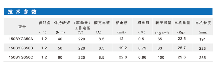 150BYG二相三相混合式步进电机-.jpg