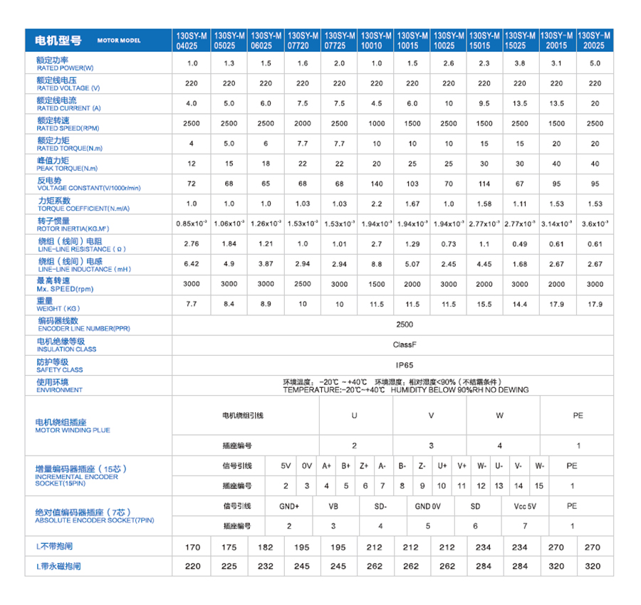 130sy系列伺服电机-.jpg