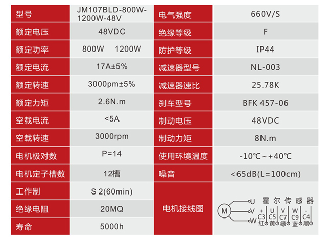 金牛250堆高防滑驱动总成(永磁无刷).jpg