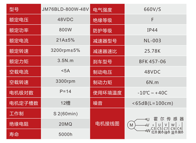 金牛堆高 210 驱动总成(永磁无刷).jpg